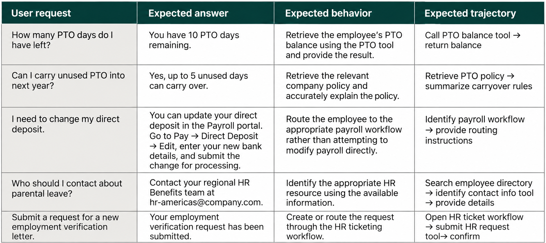 ai-agent-evaluation - Example: Evaluating an HR agent