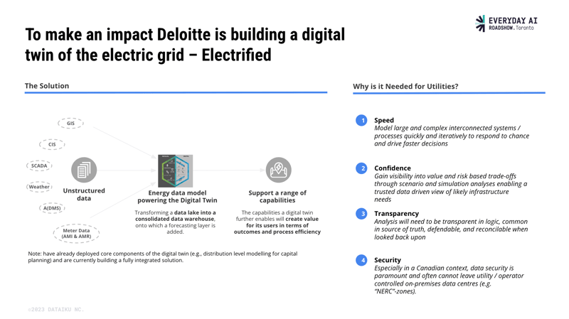 Utility data: Pivotal, but siloed