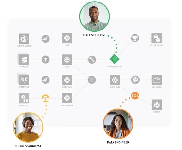 Built-In collaboration for ever-evolving work dynamics
