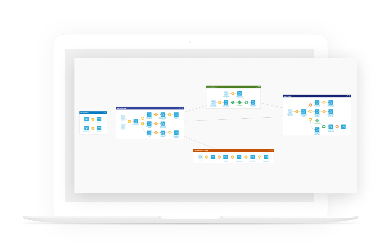 Improve Production Efficiency With AI