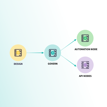Explore the full MLOps capabilities of Dataiku