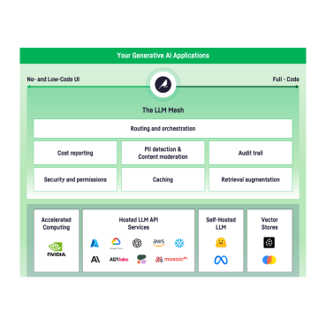 Shaping GenAI with tech-agnostic platforms
