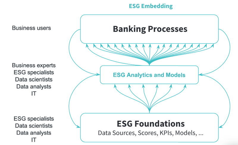 Embedding, explainability, and overnance 