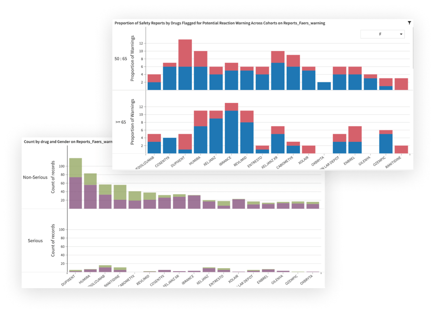 Ensure Patient Safety and Increase Regulatory Compliance