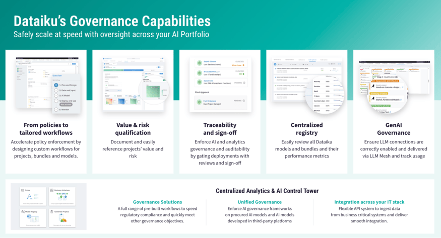Key capabilities for responsible AI governance