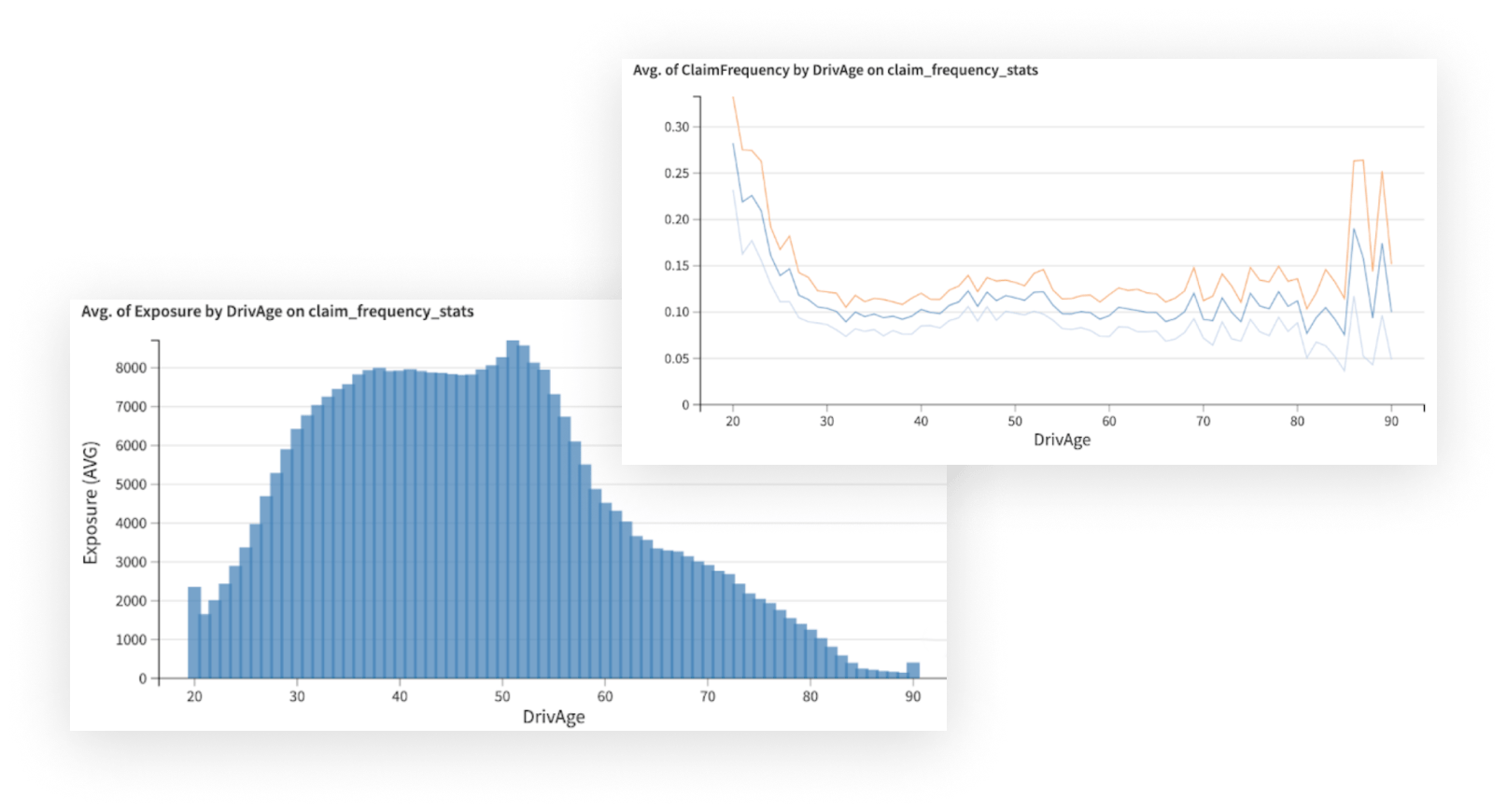 Deploy Finalized Models With APIs