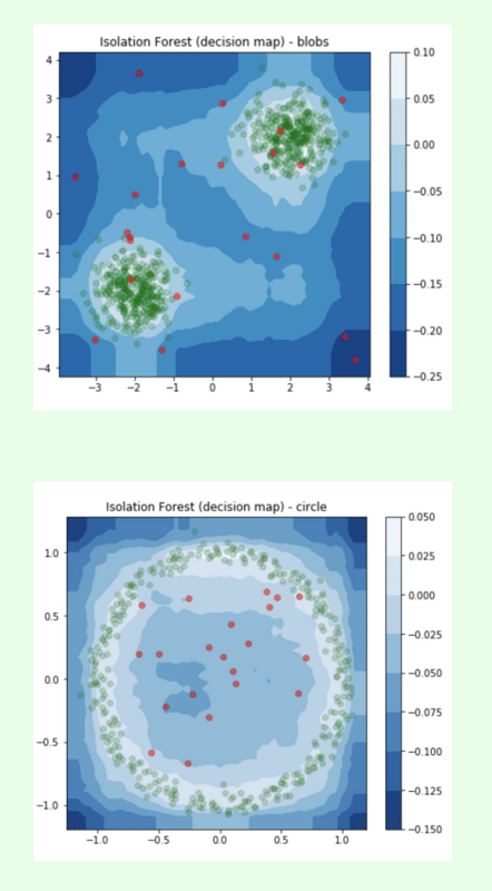 The basics of executing anomaly detection at scale