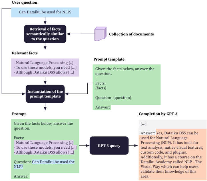 Retrieve-then-read pipeline