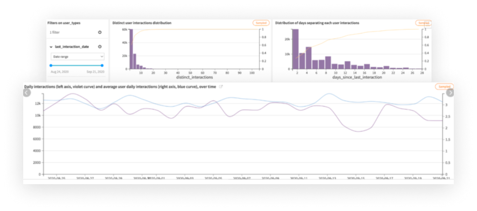 Explore Customer Purchasing Frequency