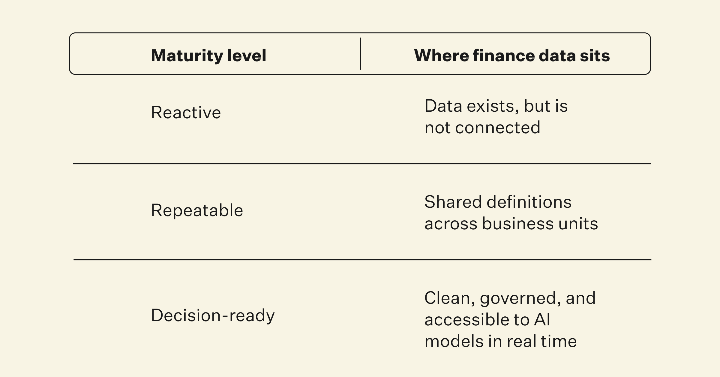 three-level%20maturity%20scale%20for%20data%20readiness.png