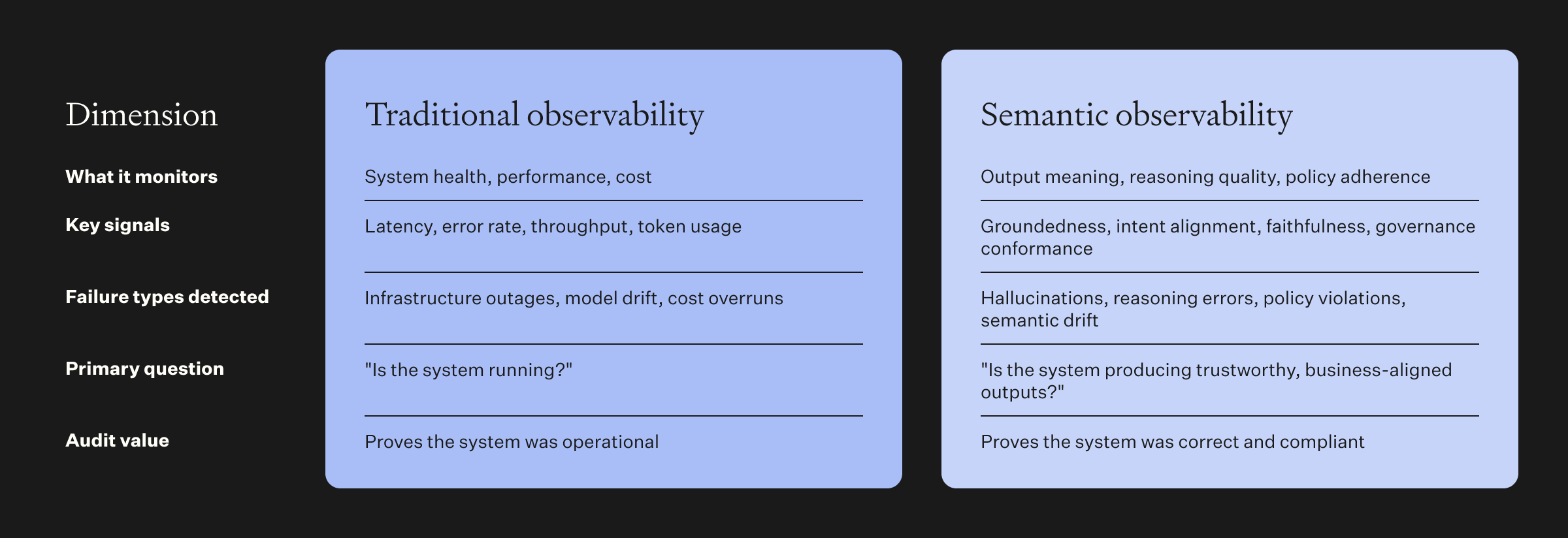 Traditional vs semantic observability dimension comparison