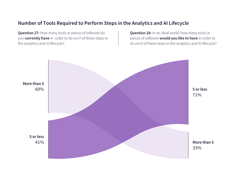 How can CIOs bridge the gap between modern analytics aspirations and reality?