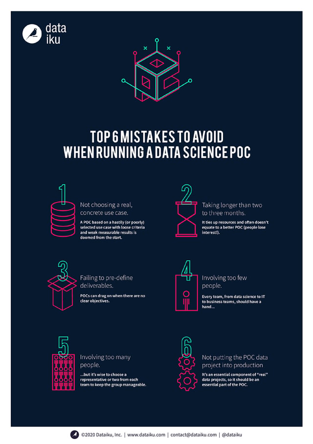 Top 6 mistakes to avoid during data science POCs