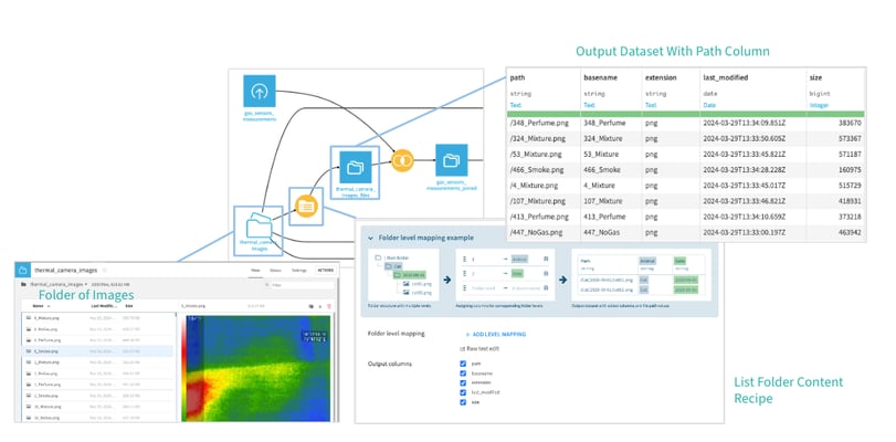 Using a visual recipe to generate the metadata and format expected for labeling, modeling, and other image-based tasks in Dataiku.