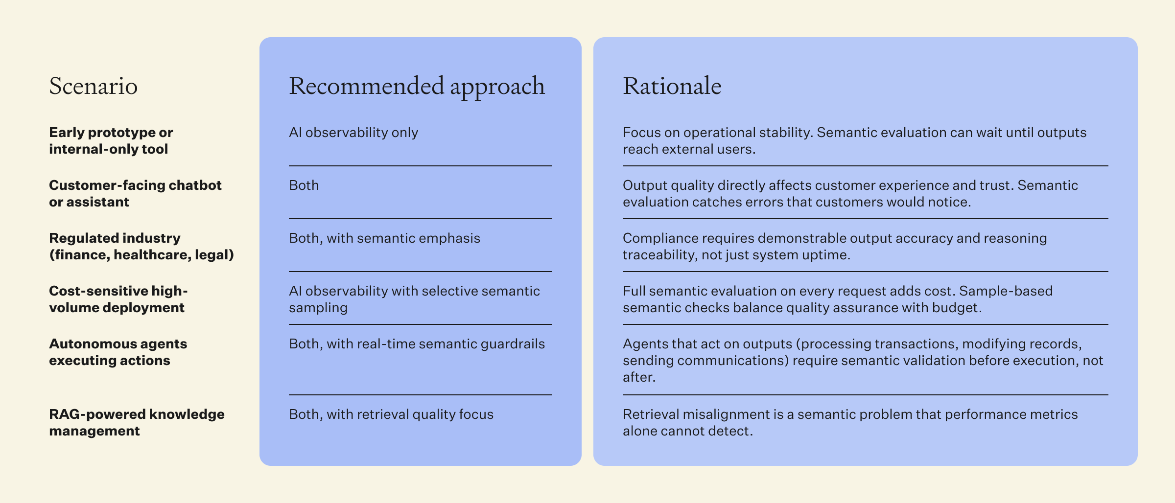 Instrumenting AI agents