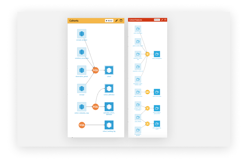 Maximize RWD Cross Impact and Reuse