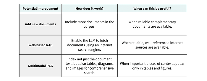 Example approaches to address knowledge corpus challenges