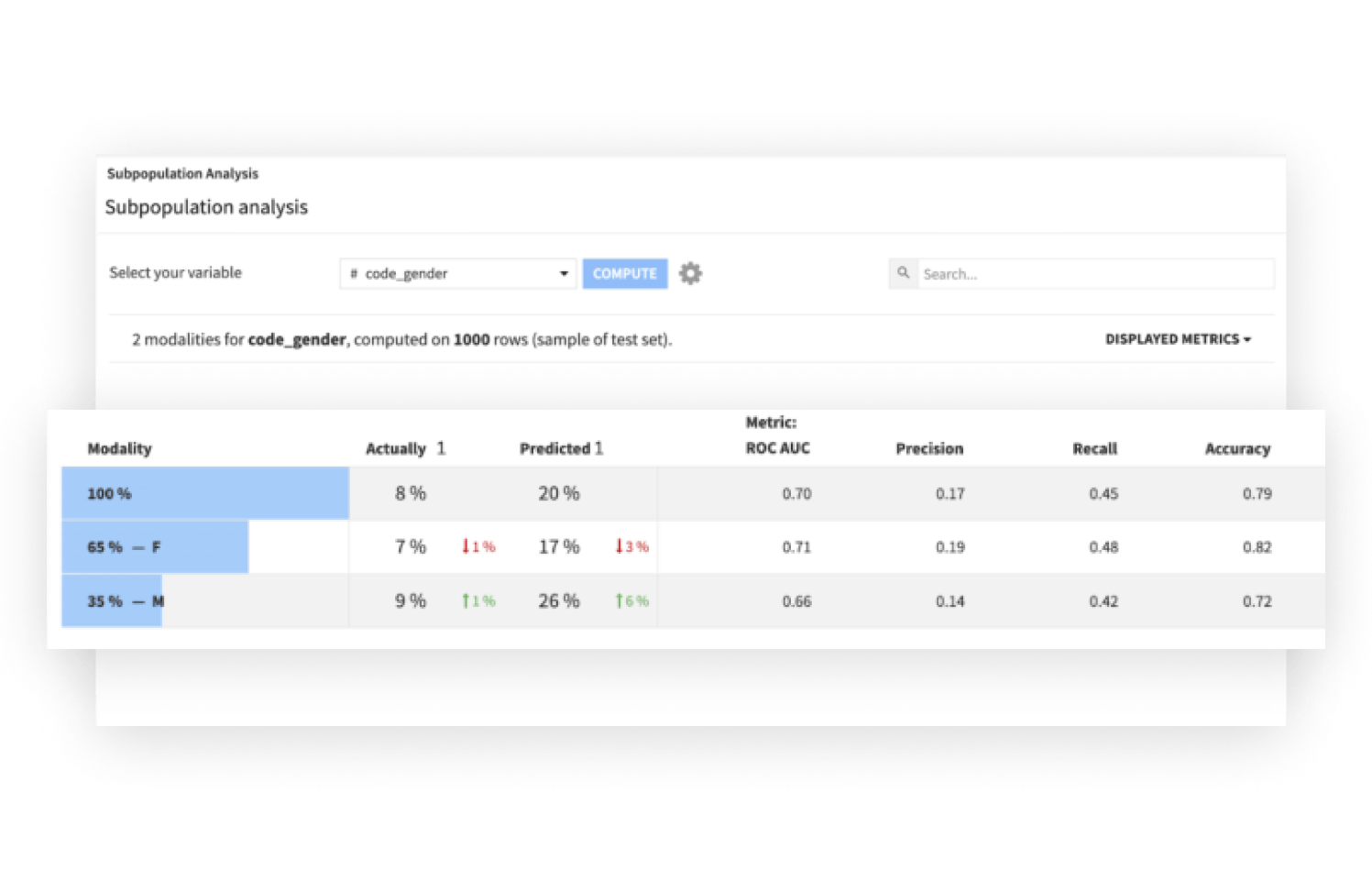 Integrate fairness checks into your processes