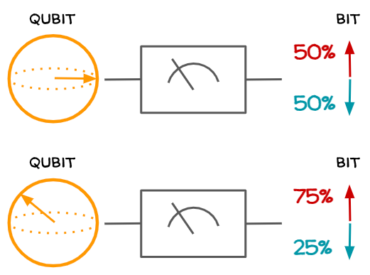 Quantum leap: Beyond the limits of machine learning
