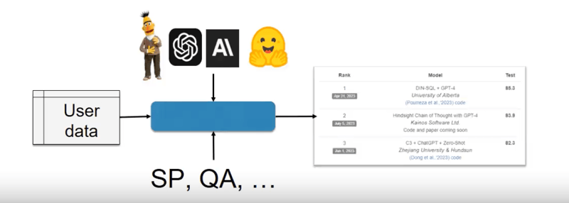 Semantic parsing - 1