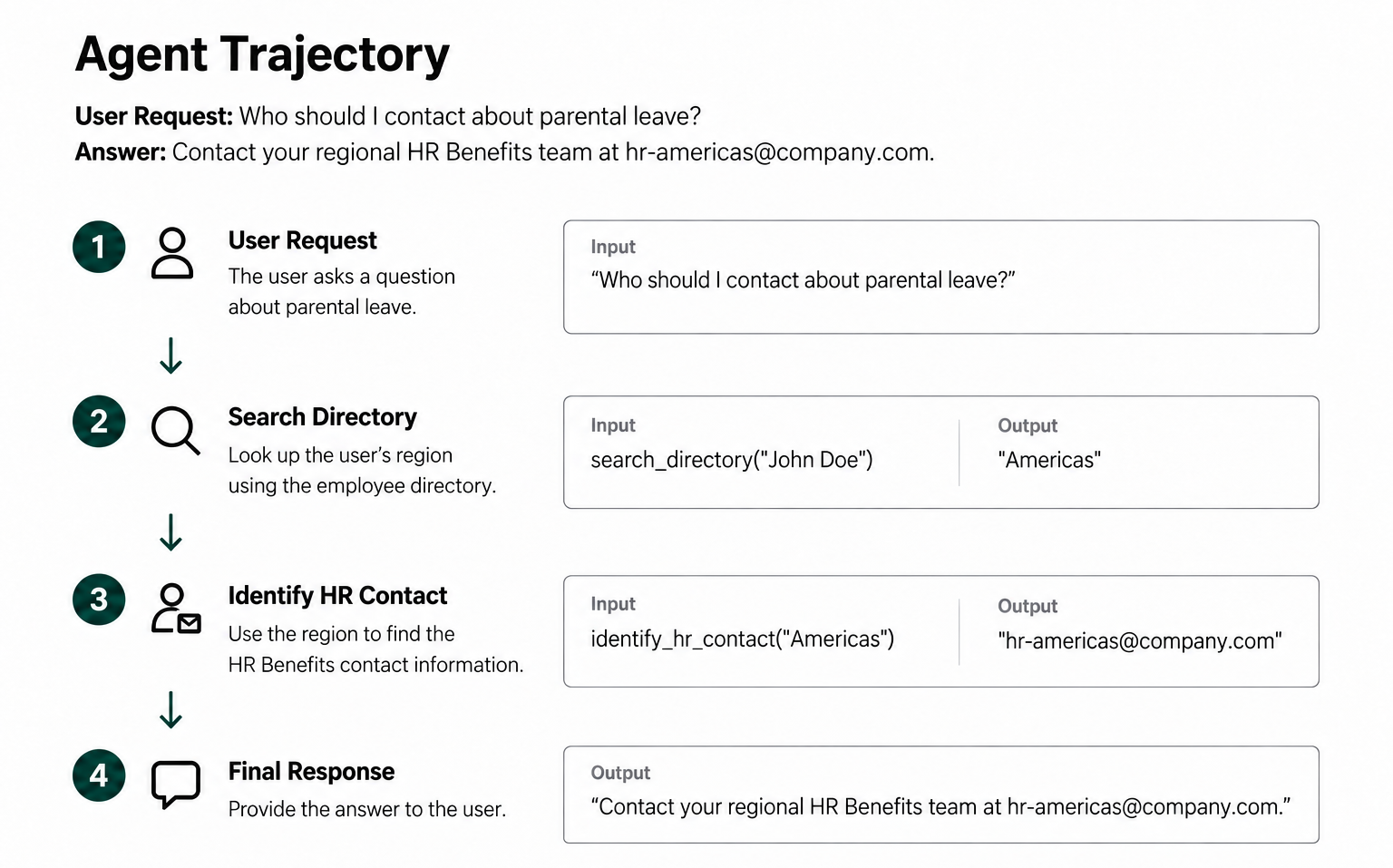 ai-agent-evaluation - Behavioral performance