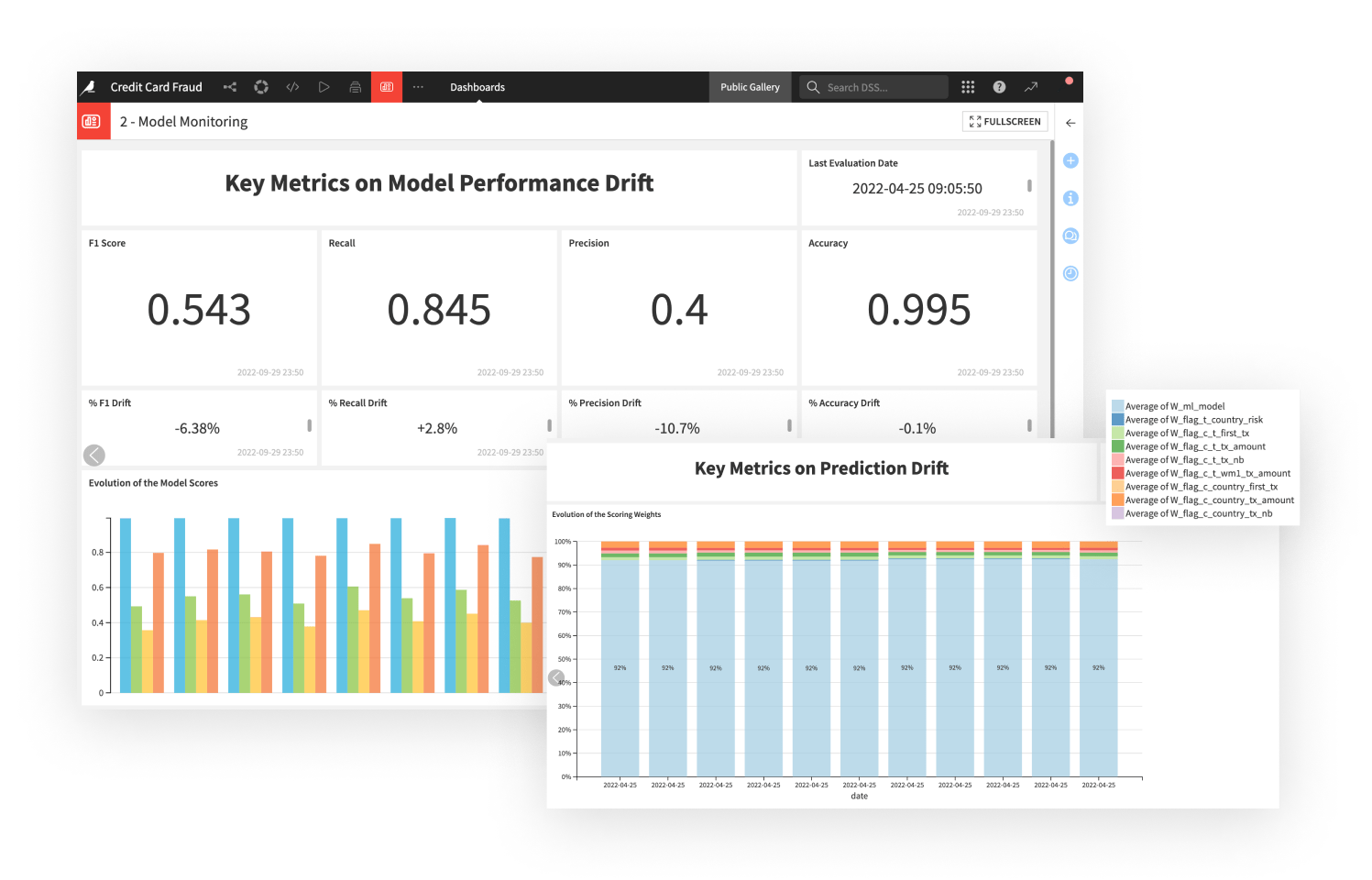 Streamline Model Approval, Review, & Deployment (MLOps)