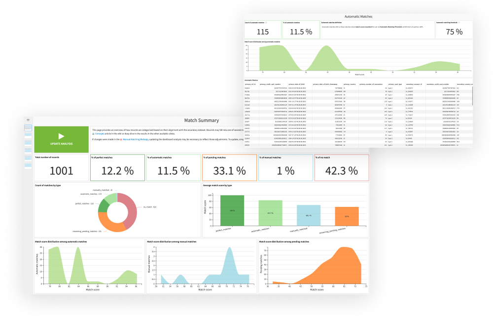 Gain Real-Time Insights Into Data Quality