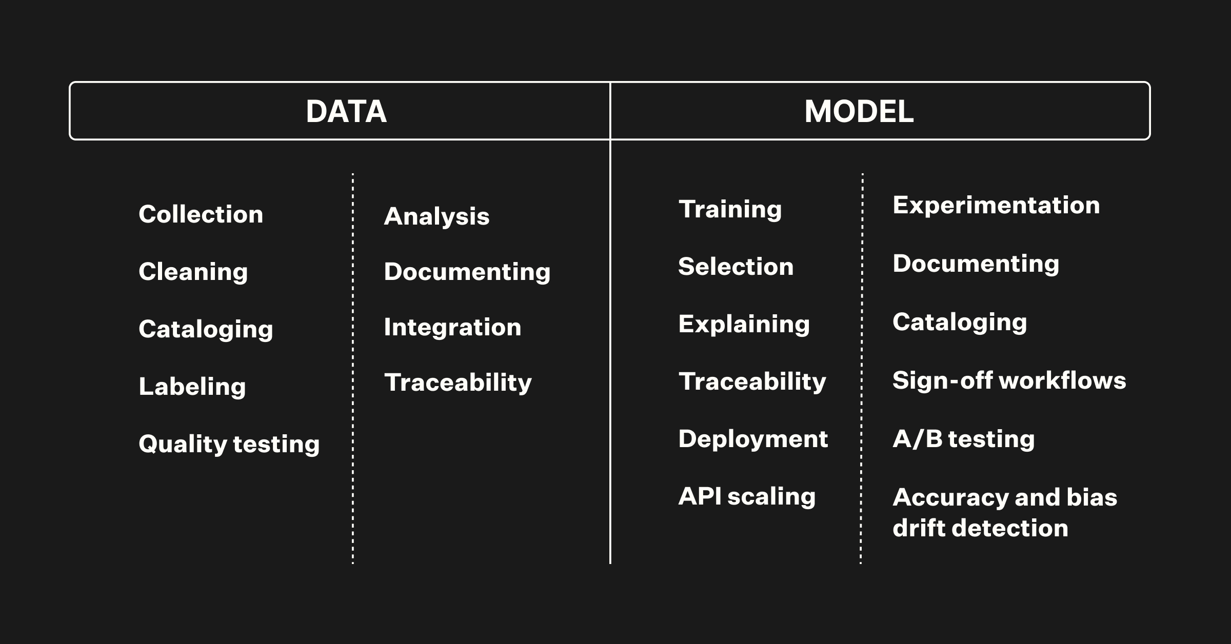 Data and model platforms for every model chart