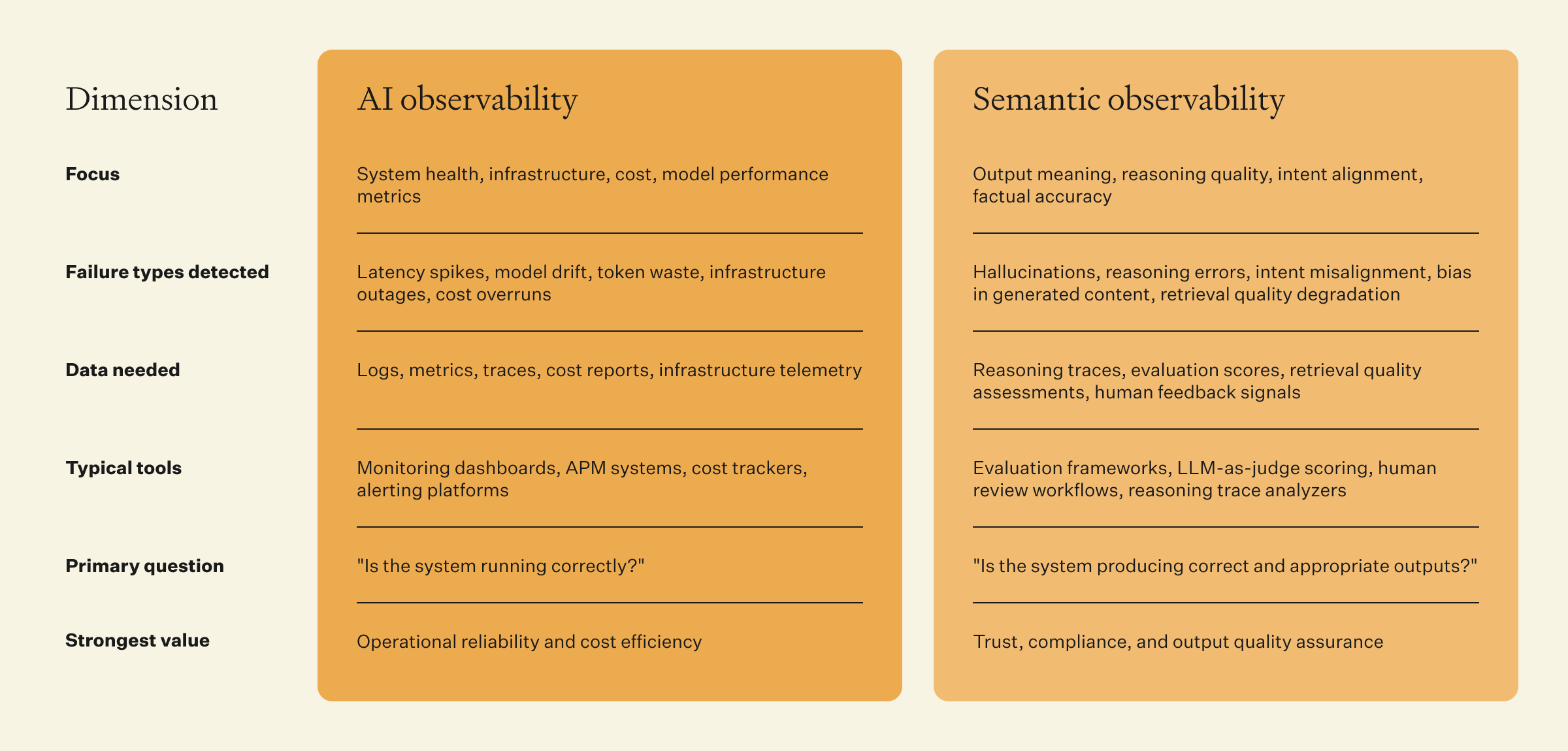 What are the key differences between semantic and AI observability