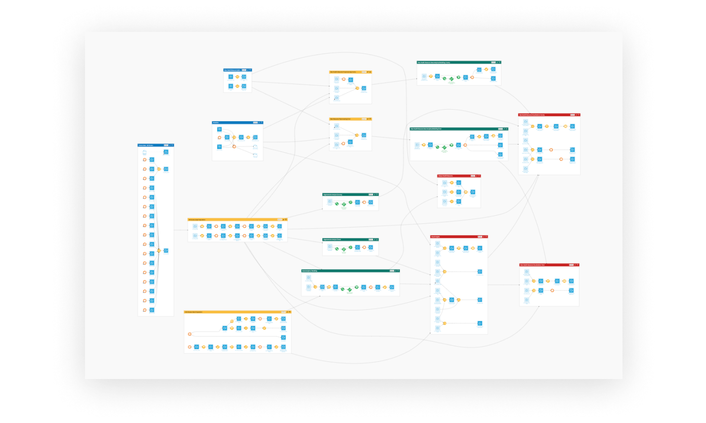 Get Actionable Insights From U.S. Census and CDC Surveys