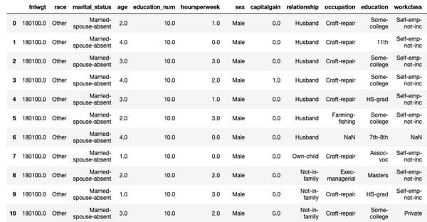 Top-10 most atypical samples according to the domain classifier probability score for the class New domain.
