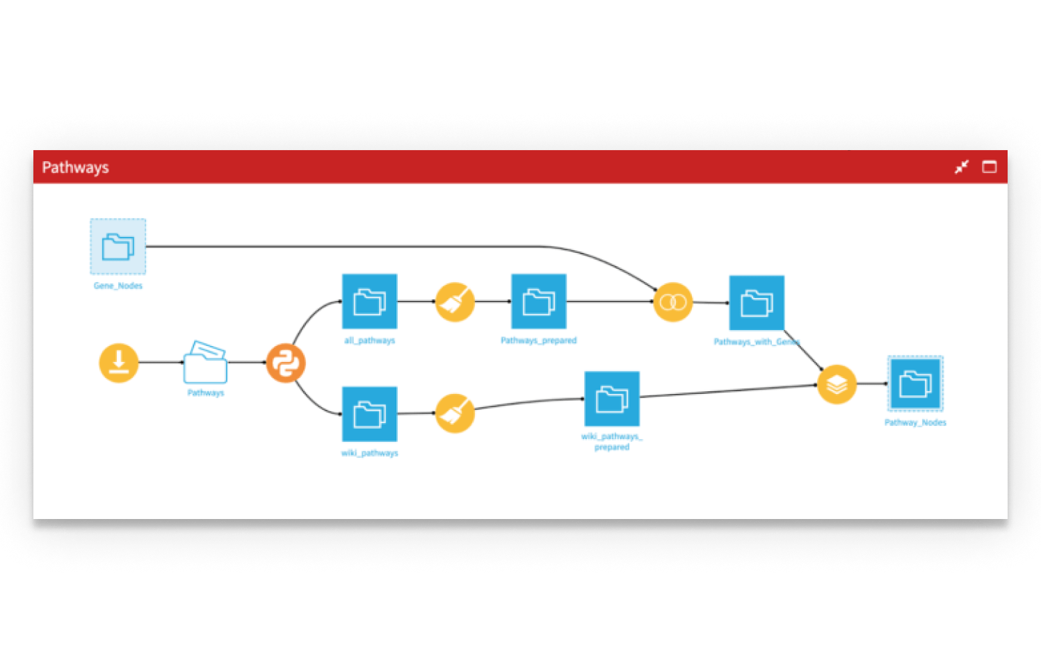 Identify Novel Patterns and New Indications Easily