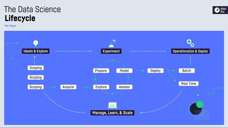 Best practices for business units to collaborate with a CoE