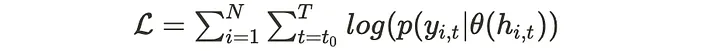 Log-likelihood over items and time range