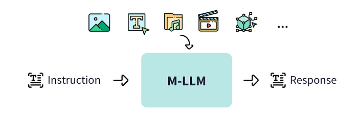 M-LLM