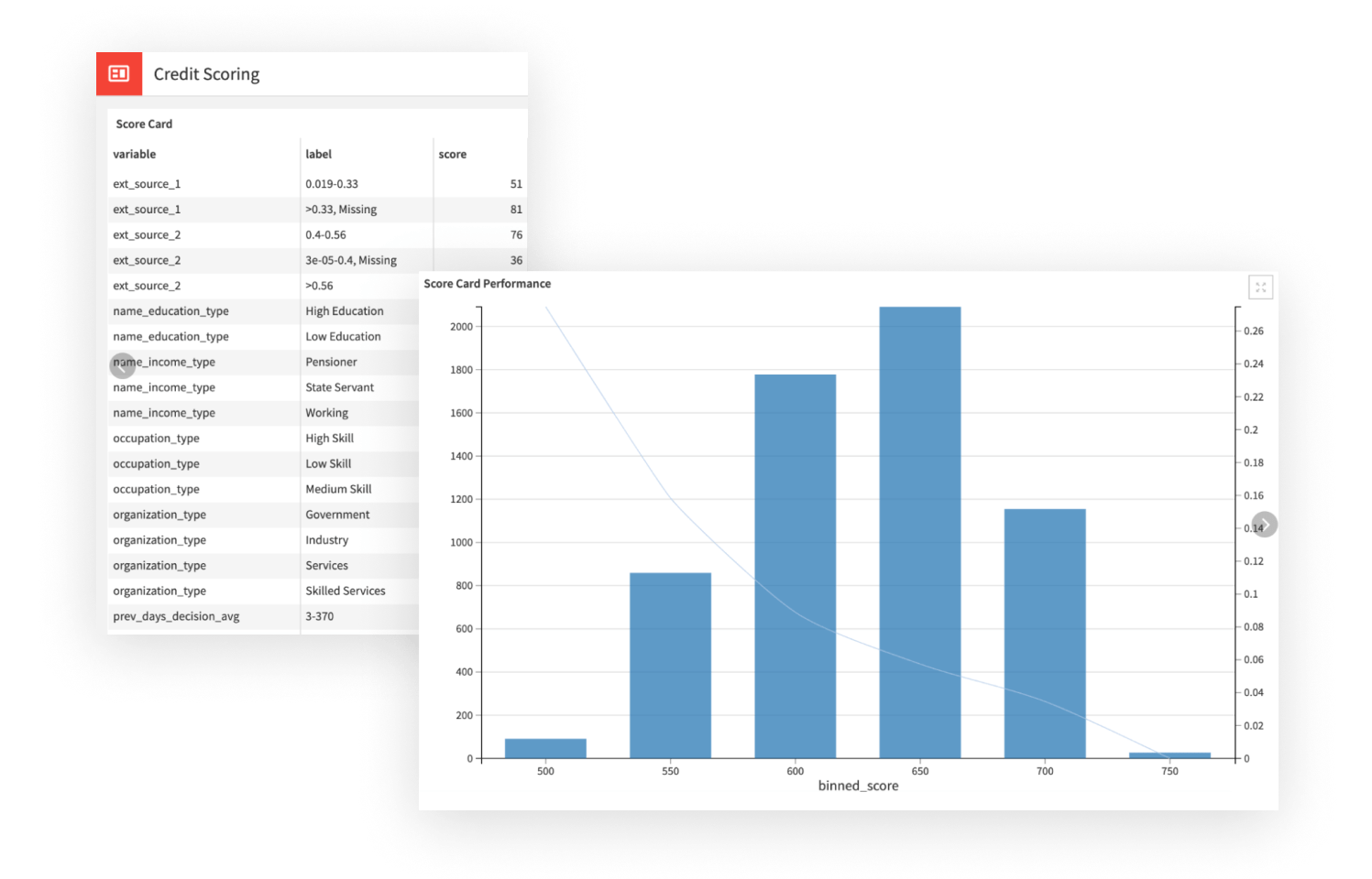 Precisely design and improve your credit scoring model