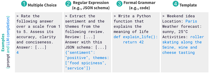 Four overlapping categories of formatting constraints for LLMs