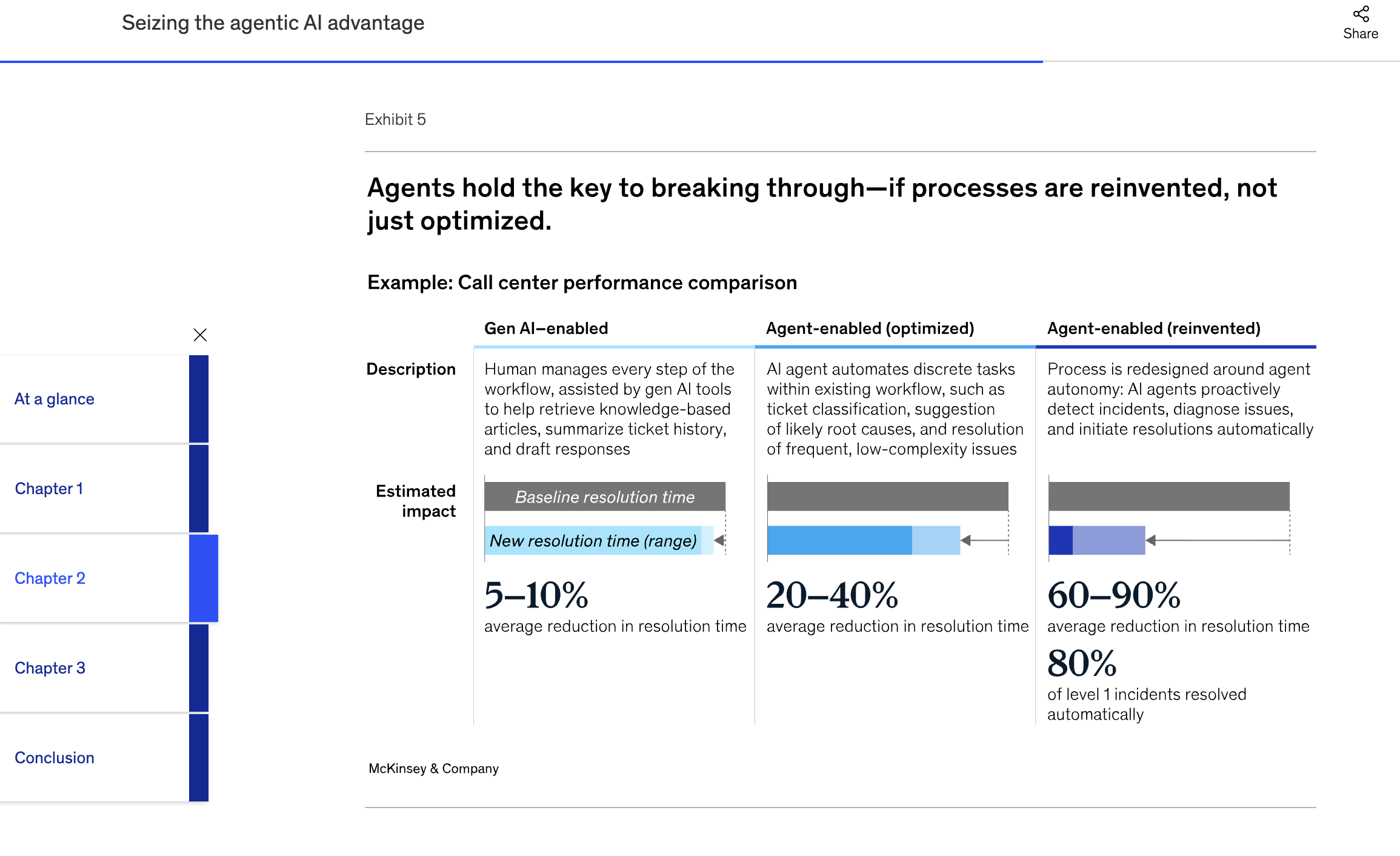 Seizing the agentic AI advantage