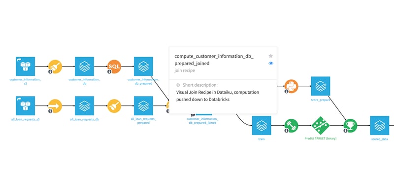 Step 2: Explore an example project on Dataiku -3