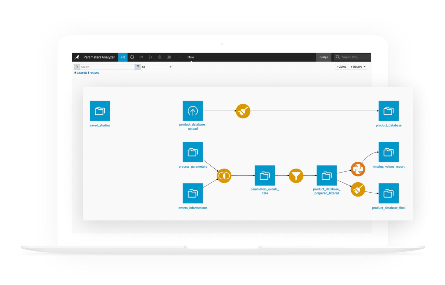 Get Deeper Predictive Insights