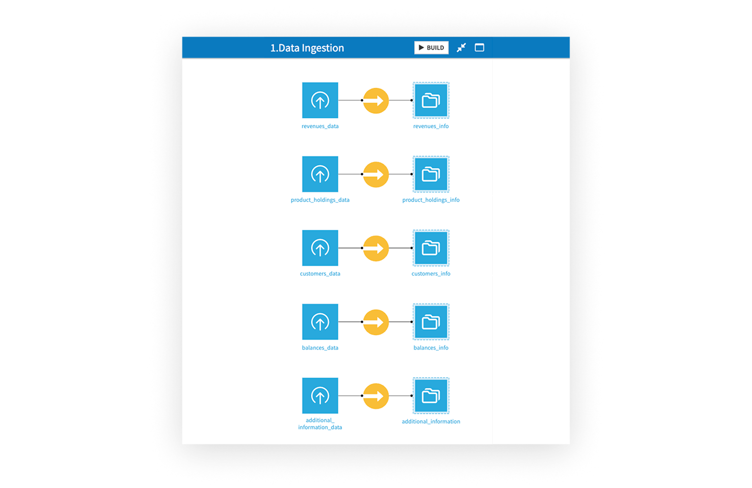 Move From Reactive to Proactive Retention