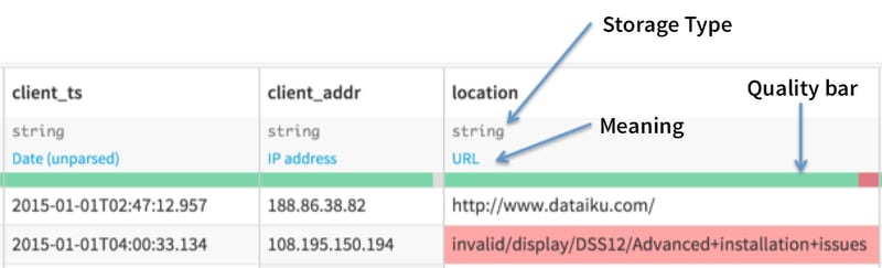 Data quality bar