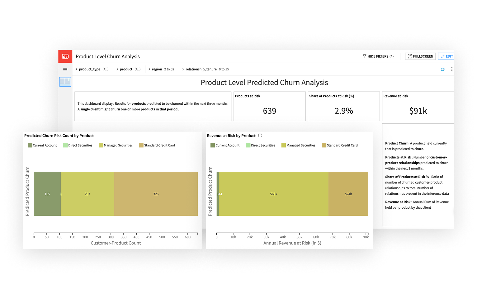 Predict Churn at the Product Level