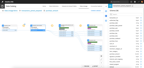 Breakout features: "Data quality and data lineage"