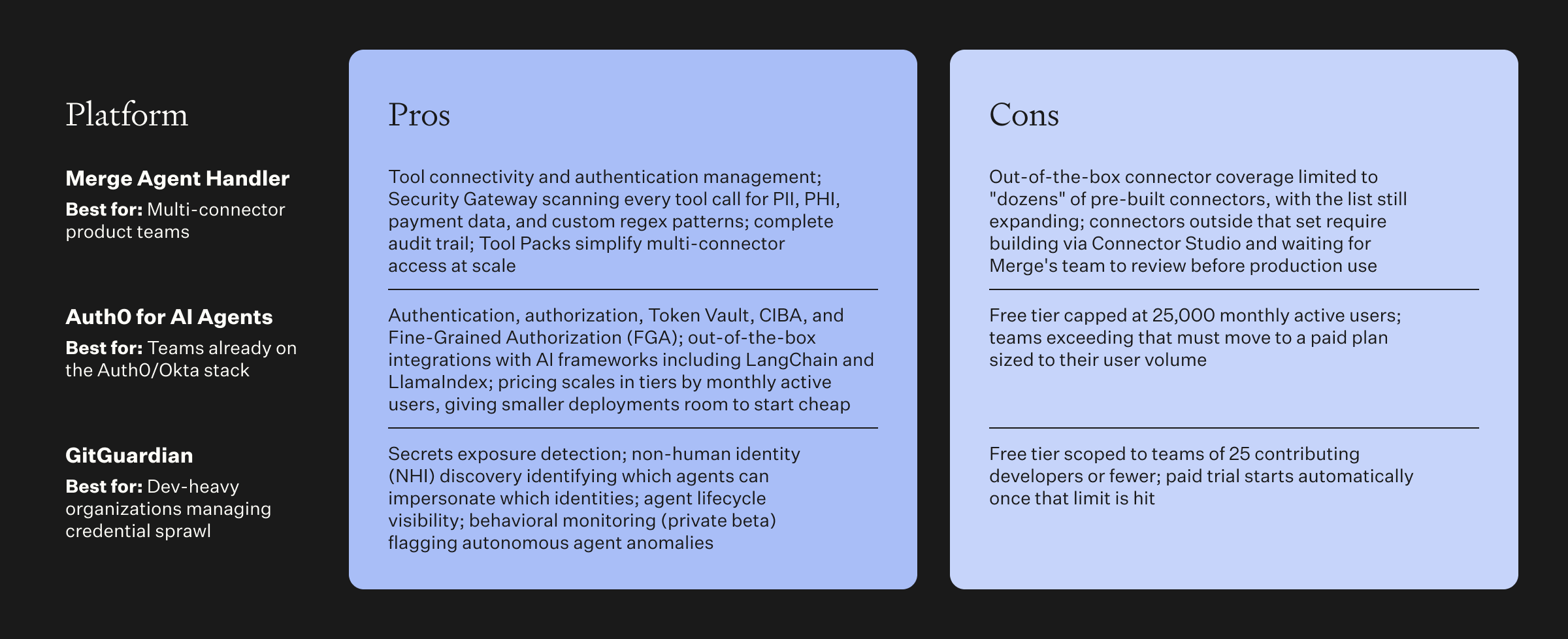 Best AI agent authentication platforms in 2026 an expert guide