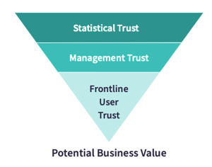 trustworthy AI for frontline user adoption