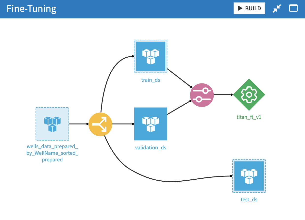 Generative AI with Dataiku: What’s new and what’s next