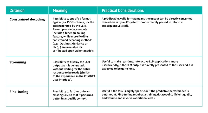 Features of the serving infrastructure