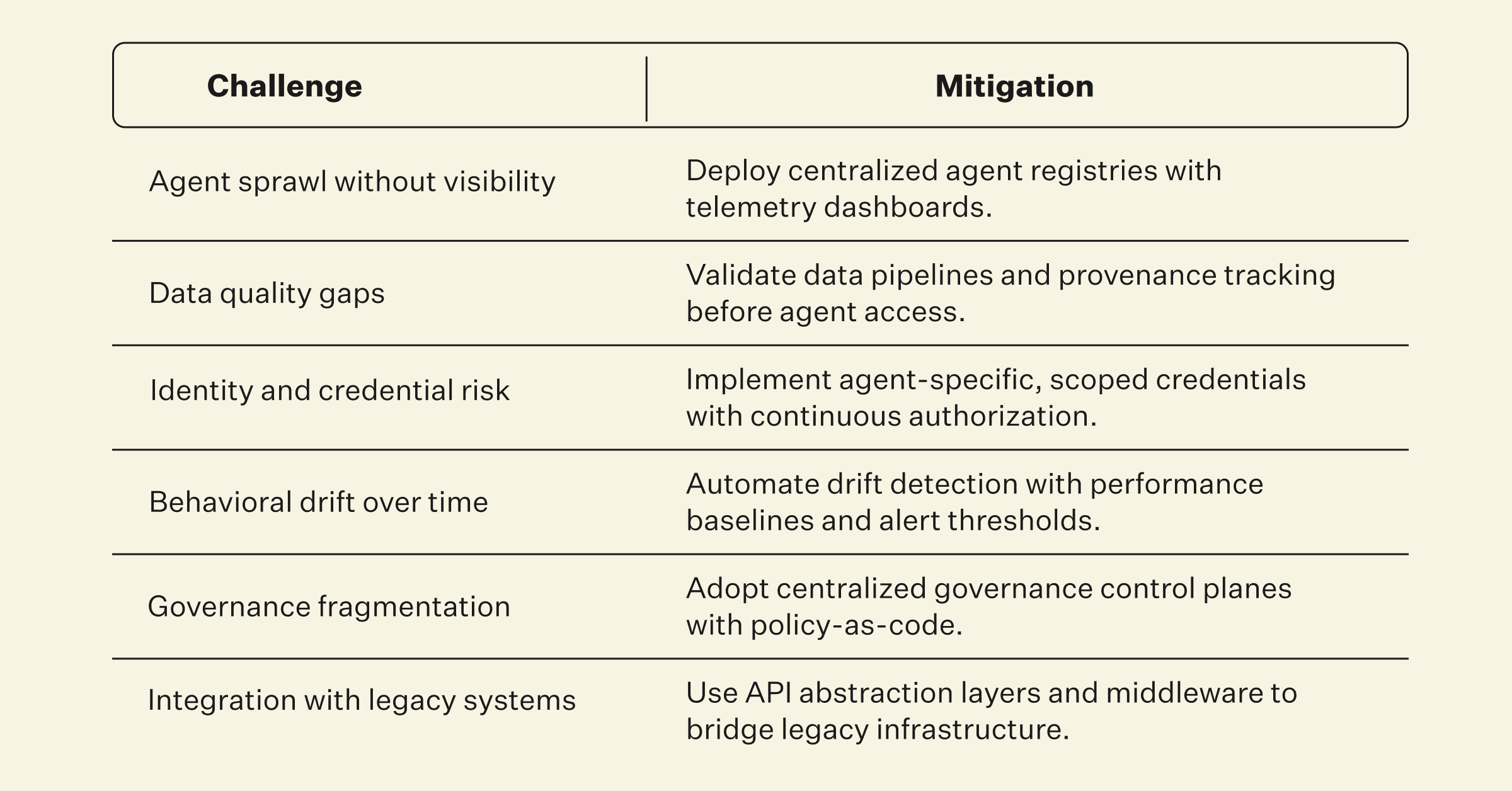 enterprise%20agent%20system%20challenges.png