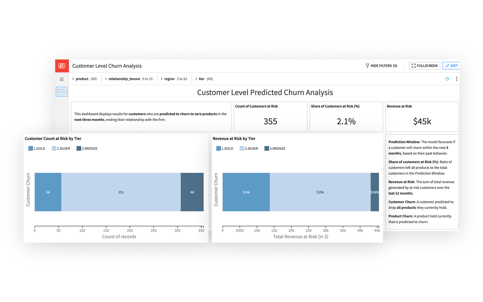 Prioritize High-Value Customer Relationships